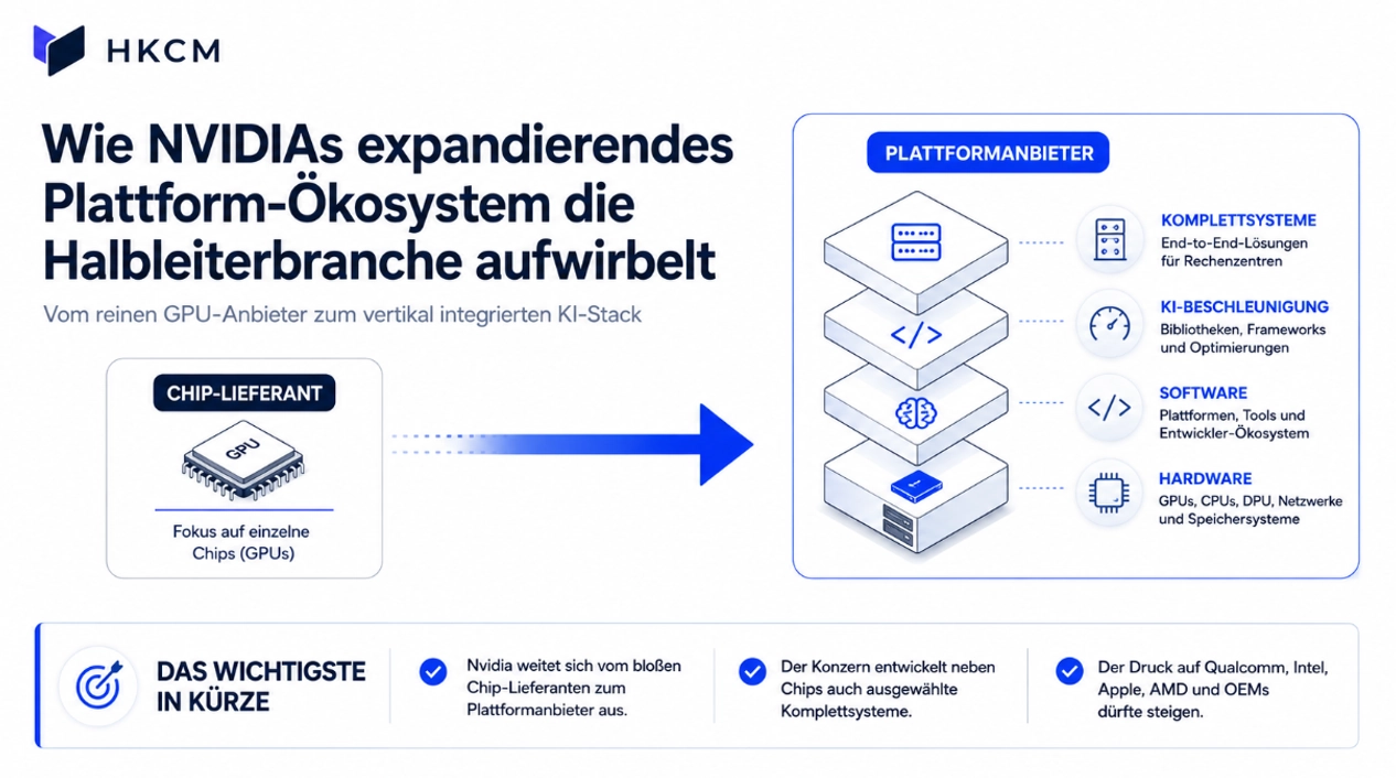 NVIDA erweitert Gesch&auml;ftsmodell